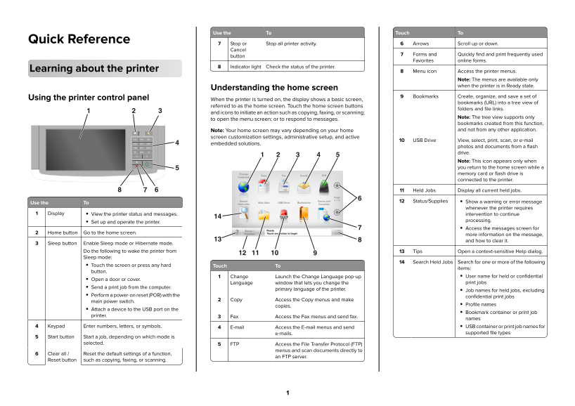 Lexmark XM7155 Quick Reference (Lexmark XM7100 and XM7200 Series) - Page 1