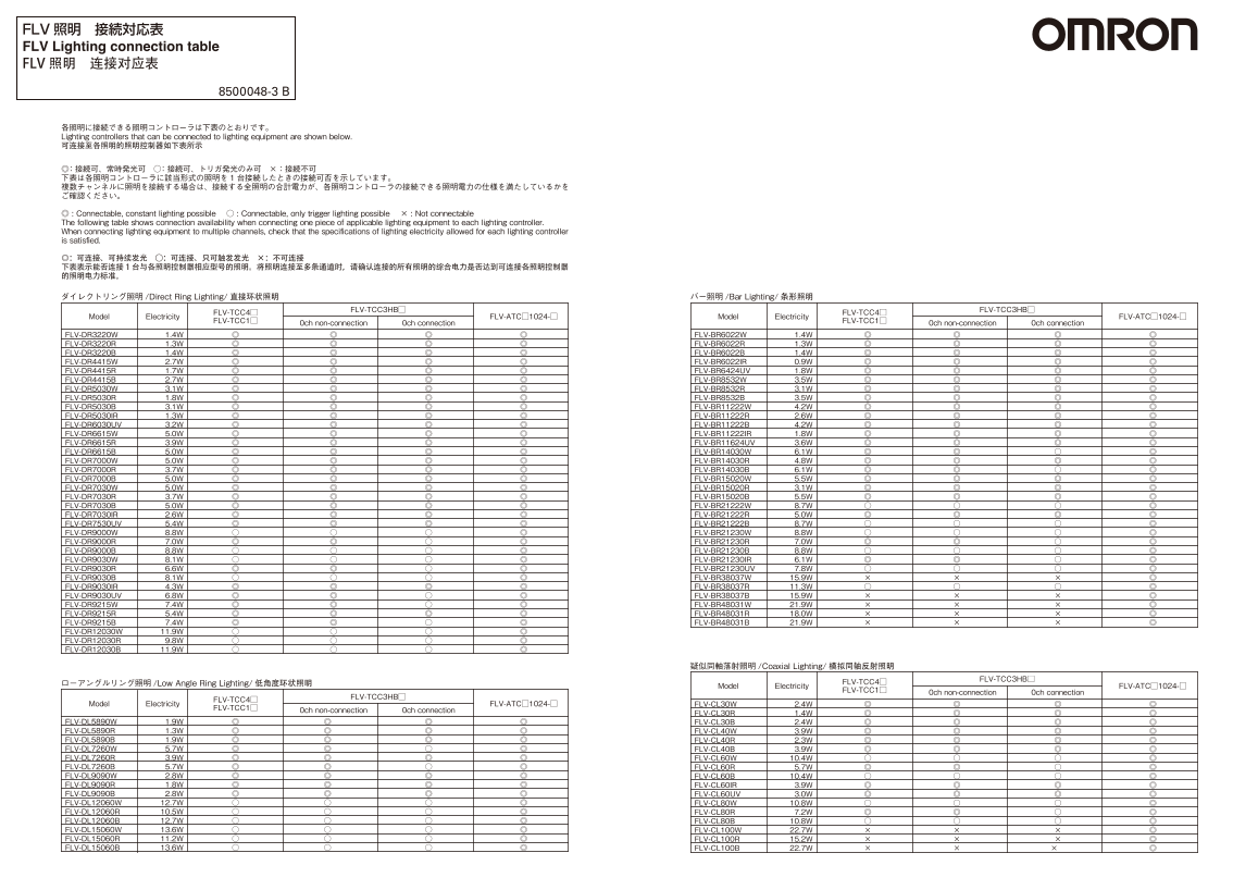OMRON FLV Series Sensor Image Processing Peripheral Equipment FLV Lighting Connection Correspondence Table - Page 1