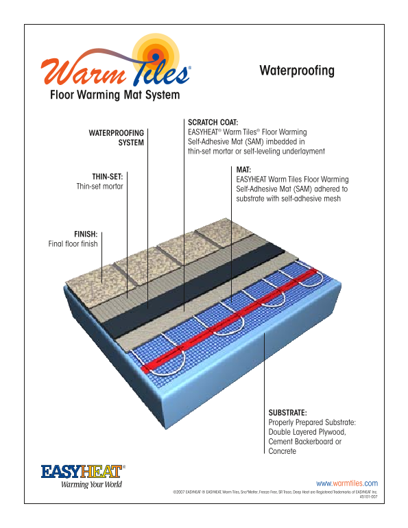 EMERSON Illustrated Installation Warm Tiles™ SAM Mat, Waterproofing - Page 1