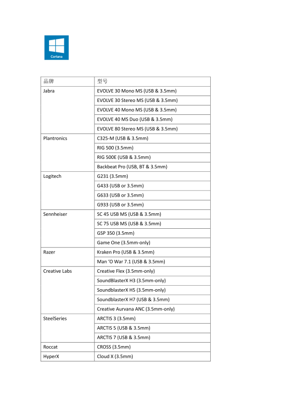 Lenovo Cortana Headset List - Page 1