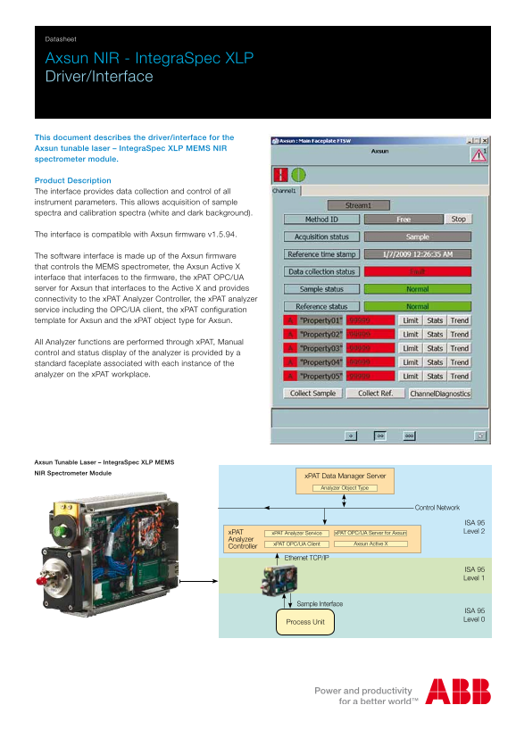 ABB Axsun Tunable Laser - IntegraSpec XLP MEMS NIR Spectrometer Driver Interface Datasheet - Page 1