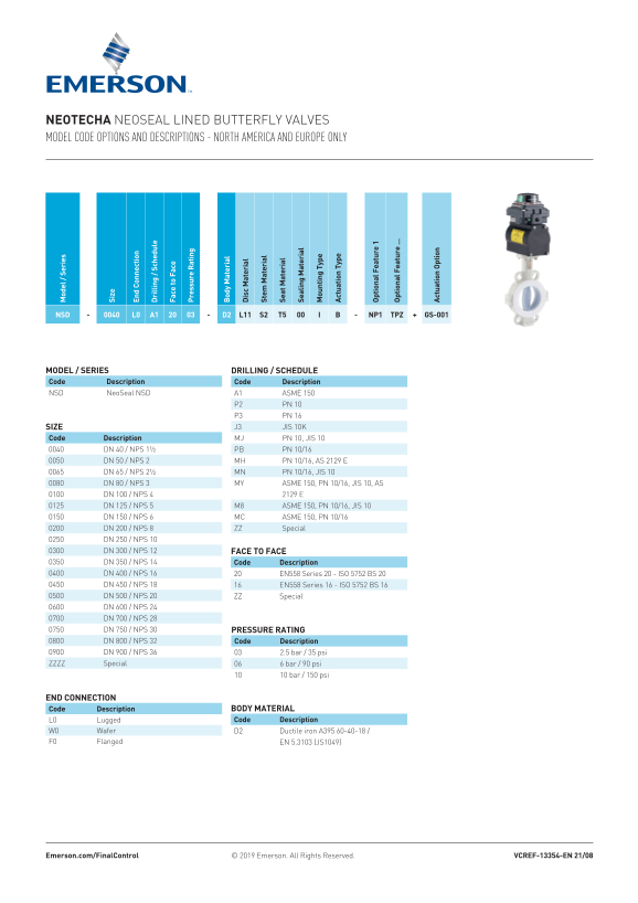 EMERSON Manuals Model Code Addendum - Neotecha NeoSeal, Neotecha-EN - Page 1