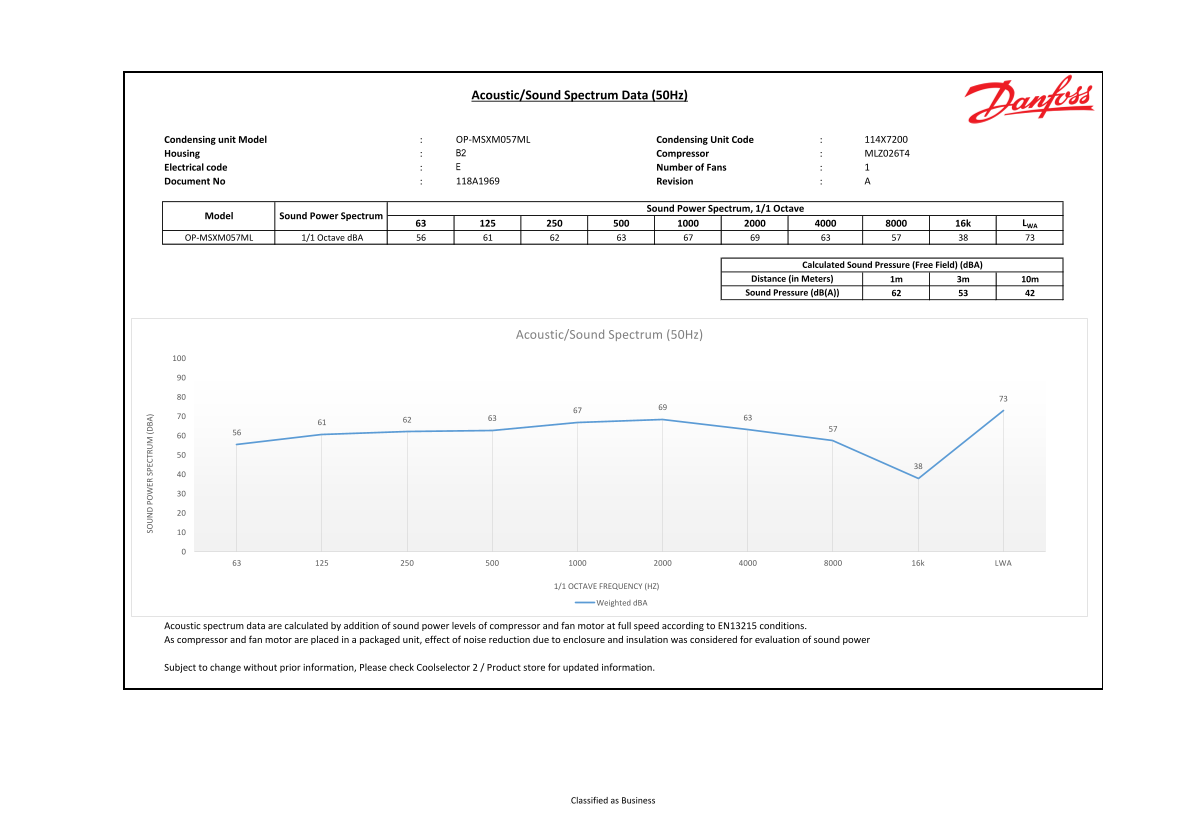 Danfoss Sound Spectrum for Optyma Slim Pack OP-MSXM057ML Data Sheet - Page 1