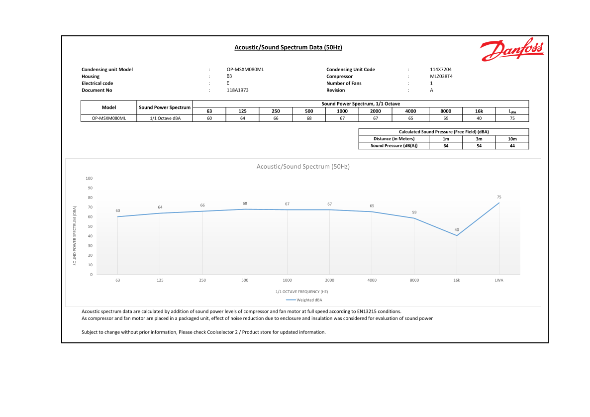 Danfoss Sound Spectrum for Optyma Slim Pack OP-MSXM080ML Data Sheet - Page 1