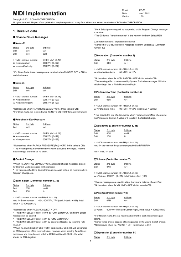 Roland FP-7F Digital Piano Patch Performance List User's Manual - Page 1