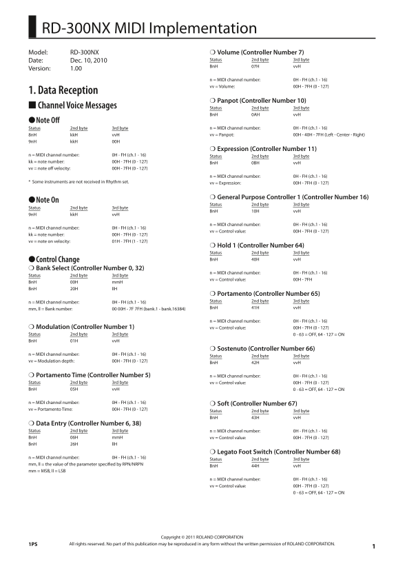 Roland RD-300NX Digital Piano MIDI Implementation User's Manual - Page 1