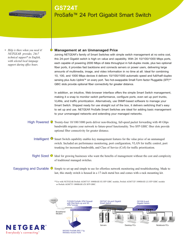 User Guide and Manual for NETGEAR GS724T - Page 1