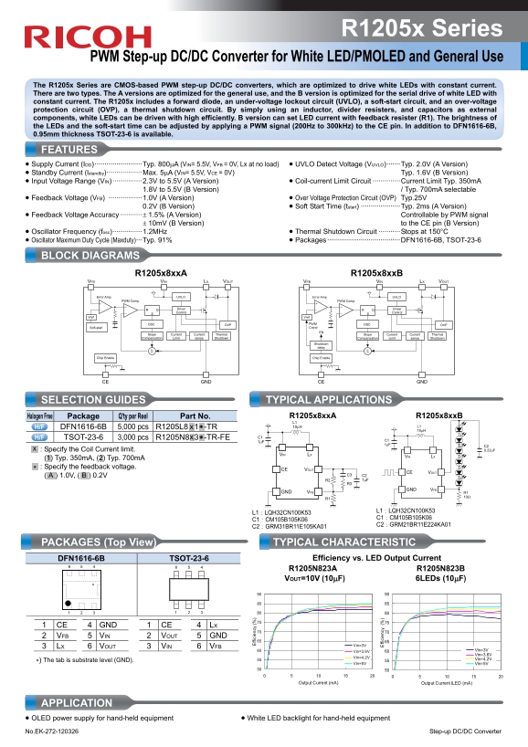 RICOH R1205x Series PWM Step-up DC DC Converter for White LED, PMOLED and General Use Data Manual - Page 1
