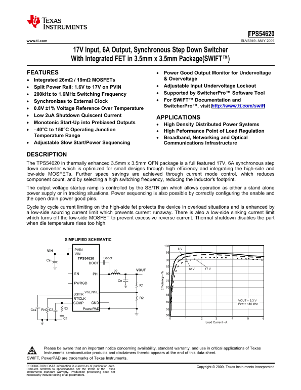 Texas Instruments TPS54620 User Guide and Manual - Page 1