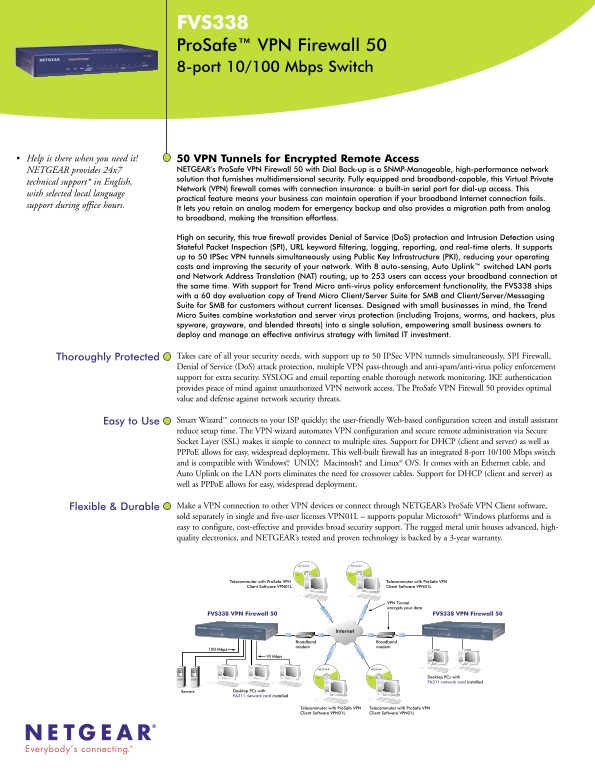 NETGEAR PVS338 User Guide and Manual - Page 1