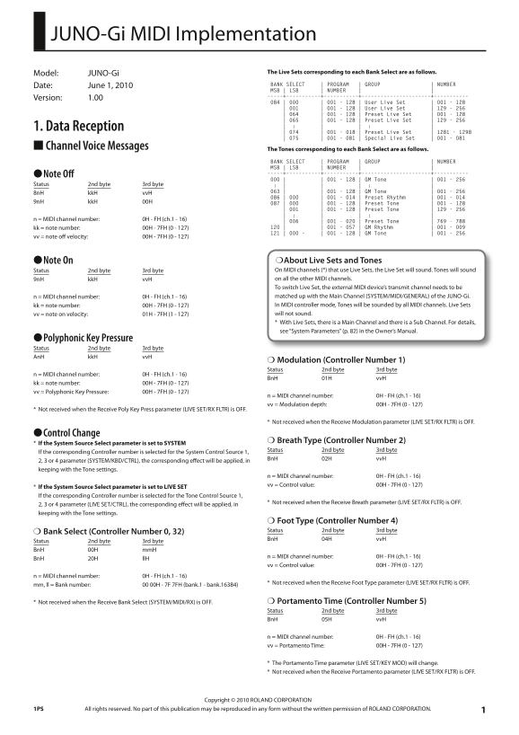 Roland Juno-Gi - Portable Synthesizer with Digital Recording Function MIDI Implementation User's Manual - Page 1