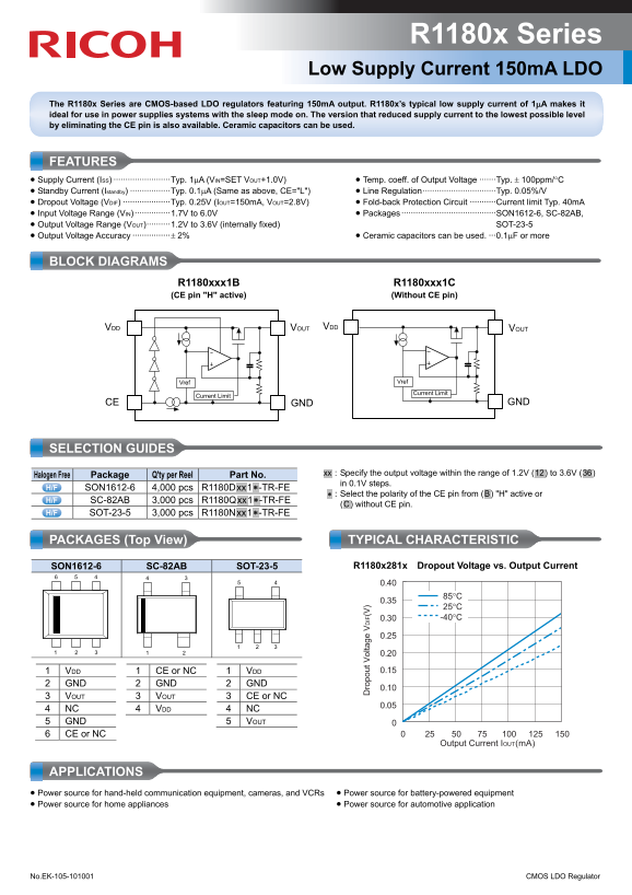 RICOH R1180x Series User's Guide and Manual - Page 1