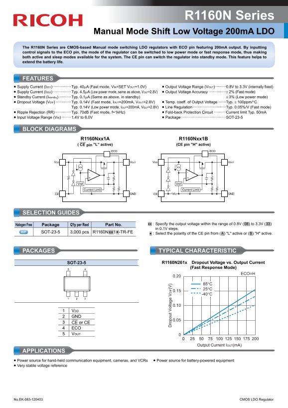 Ricoh R1160N Series User's Guide and Specifications - Page 1