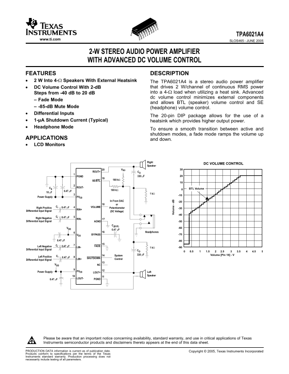 Texas Instruments TPA6021A4 2-W Stereo Audio Power Amplifier with Advanced DC Volume Control - Page 1