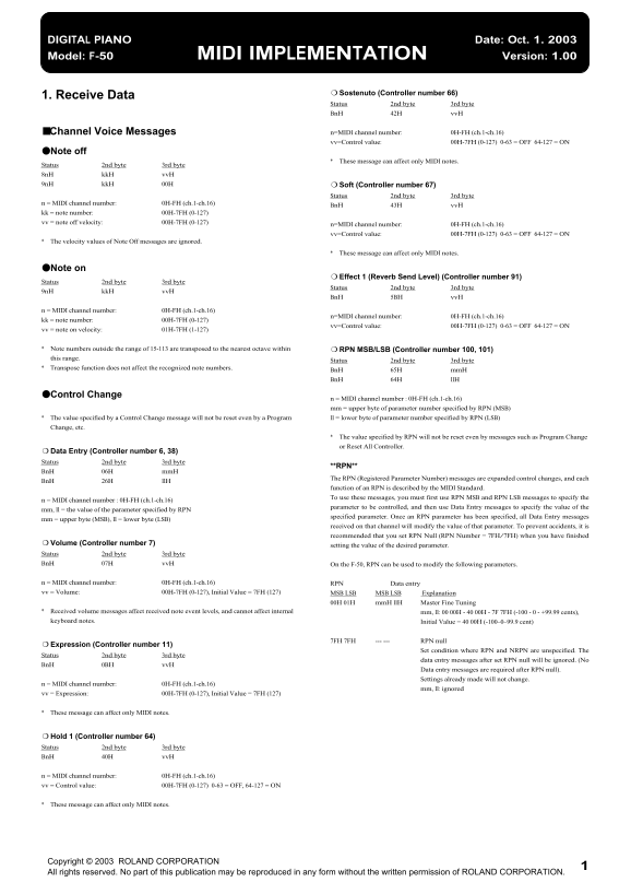 Roland F-50 Digital Piano MIDI Implementation User's Manual - Page 1