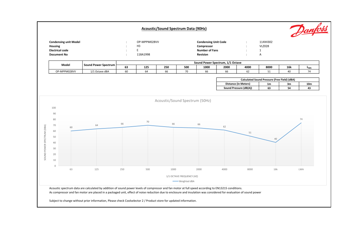 Sound Spectrum for Optyma INVERTER OP-MPPM028VV Data Sheet - Page 1