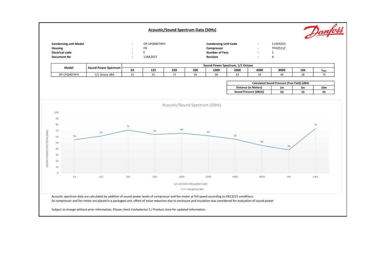 Danfoss Sound Spectrum for Optyma Plus OP-LPQM074FH Data Sheet - Page 1