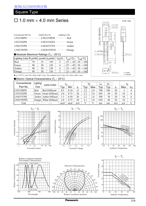 Panasonic Square Type Data Handbook/Manual - Page 1