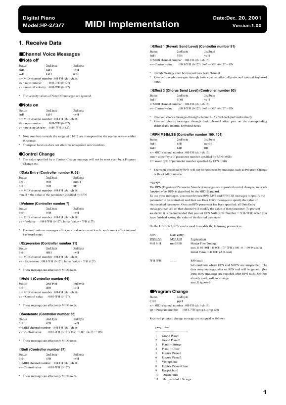 Roland HP-2 Digital Piano MIDI Implementation User's Manual - Page 1