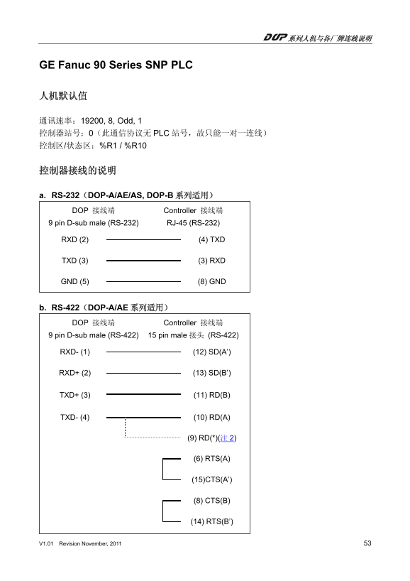 Delta GE Fanuc 90 Series SNP PLC Online Manual - Page 1