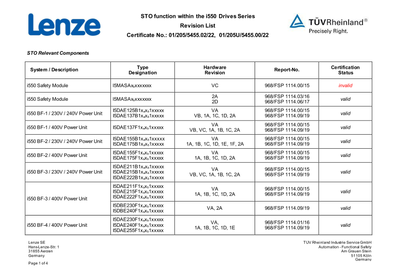 Lenze Safety-Components Safety Frequency Inverters i500 Safety I5MASA0 Certificate Safety Engineering UK Type-Examination i550 Cabinet_I5MASA0_Revision Release List - Page 1