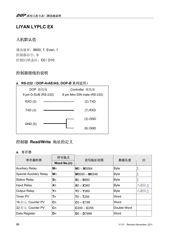 Delta Industrial Automation HMI LYPLC EX Online Manual - Page 1