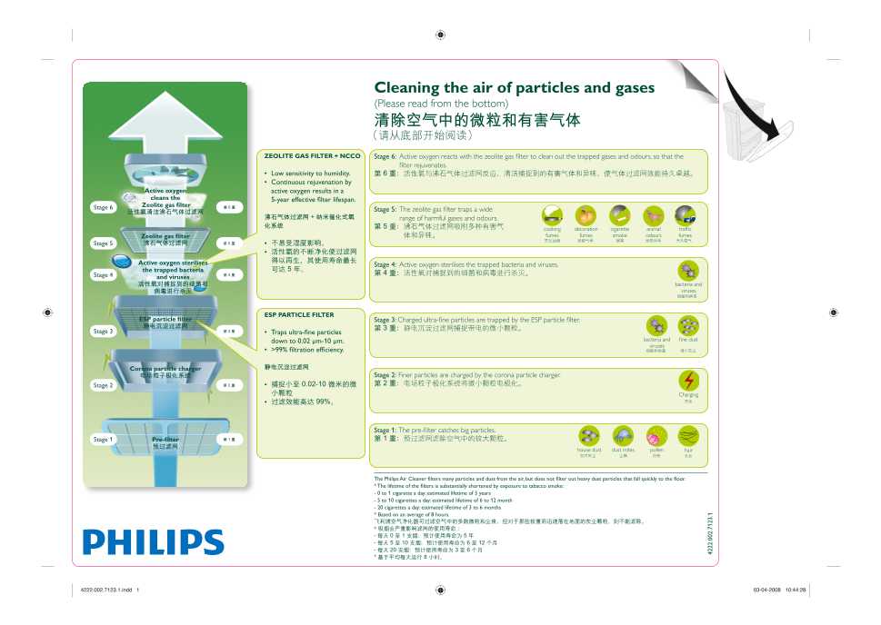 Philips Air Purifier Quick User Guide - Page 1