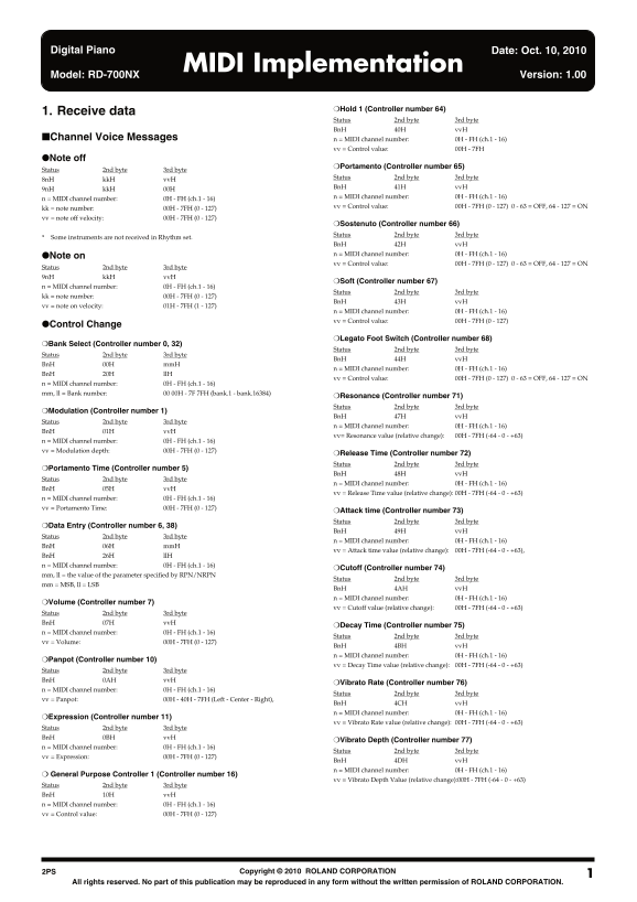 Roland RD-700NX Digital Piano MIDI Implementation User's Manual - Page 1