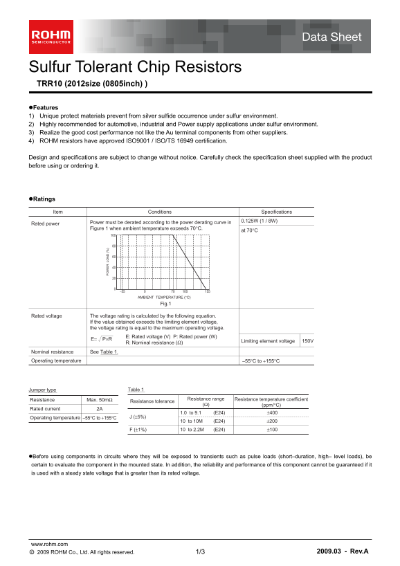 ROHM TRR10EZPF User Guide and Manual - Page 1