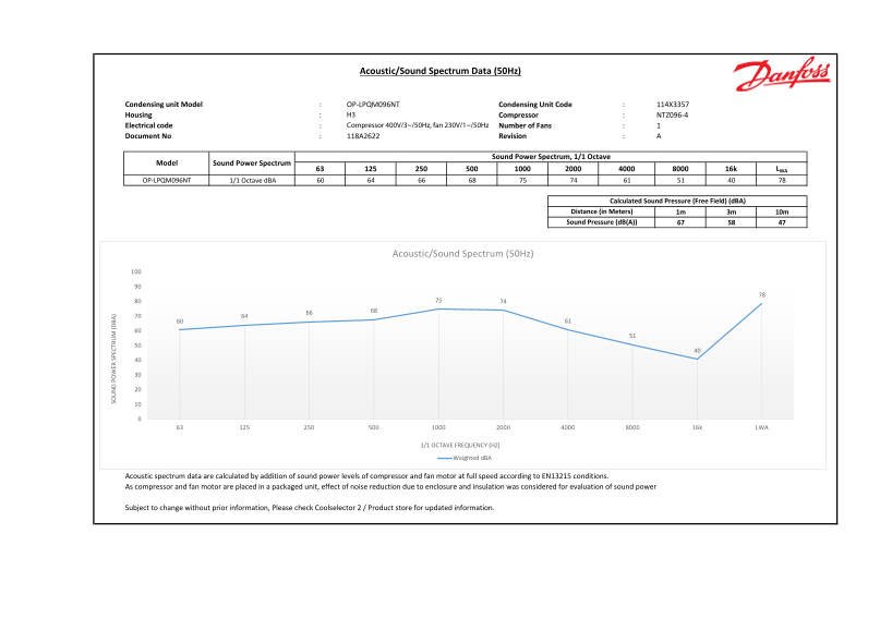 Danfoss Sound Spectrum for Optyma Plus OP-LPQM096NT Data Sheet - Page 1
