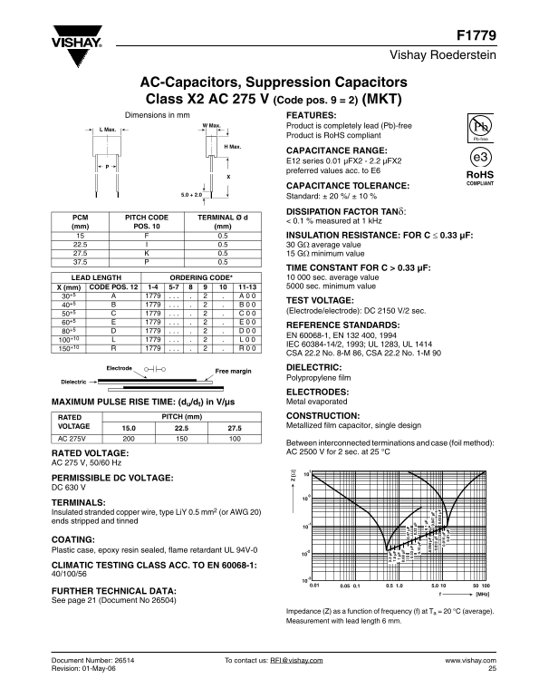 VISHAY ROEDERSTEIN F1779 AC-Capacitors, Suppression Capacitors Class X2 AC 275 V (Code pos. 9 = 2) (MKT) Data Sheet Manual - Page 1