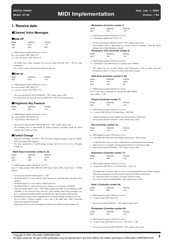 Roland KF-90 Digital Piano MIDI Implementation User's Guide - Page 1