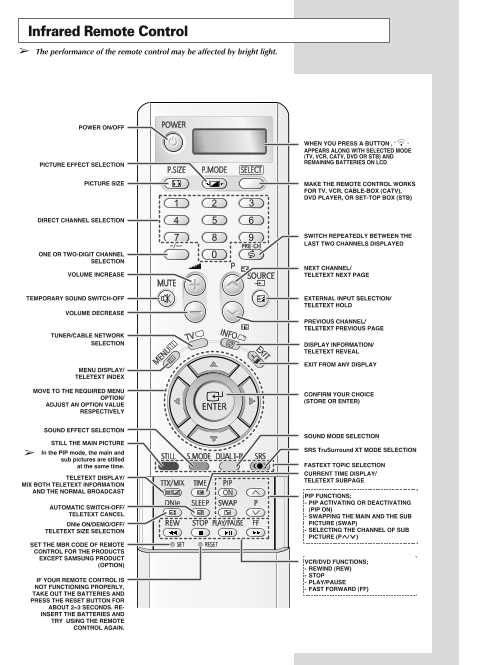 Samsung SP-46L3HX Quick User Guide - Page 1