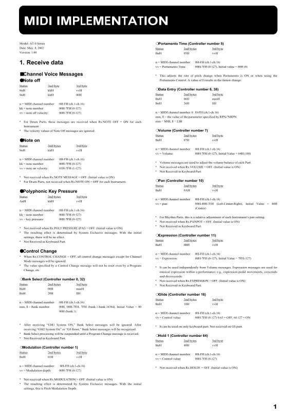 Roland AT-20S Atelier Organ MIDI Implementation User's Manual - Page 1