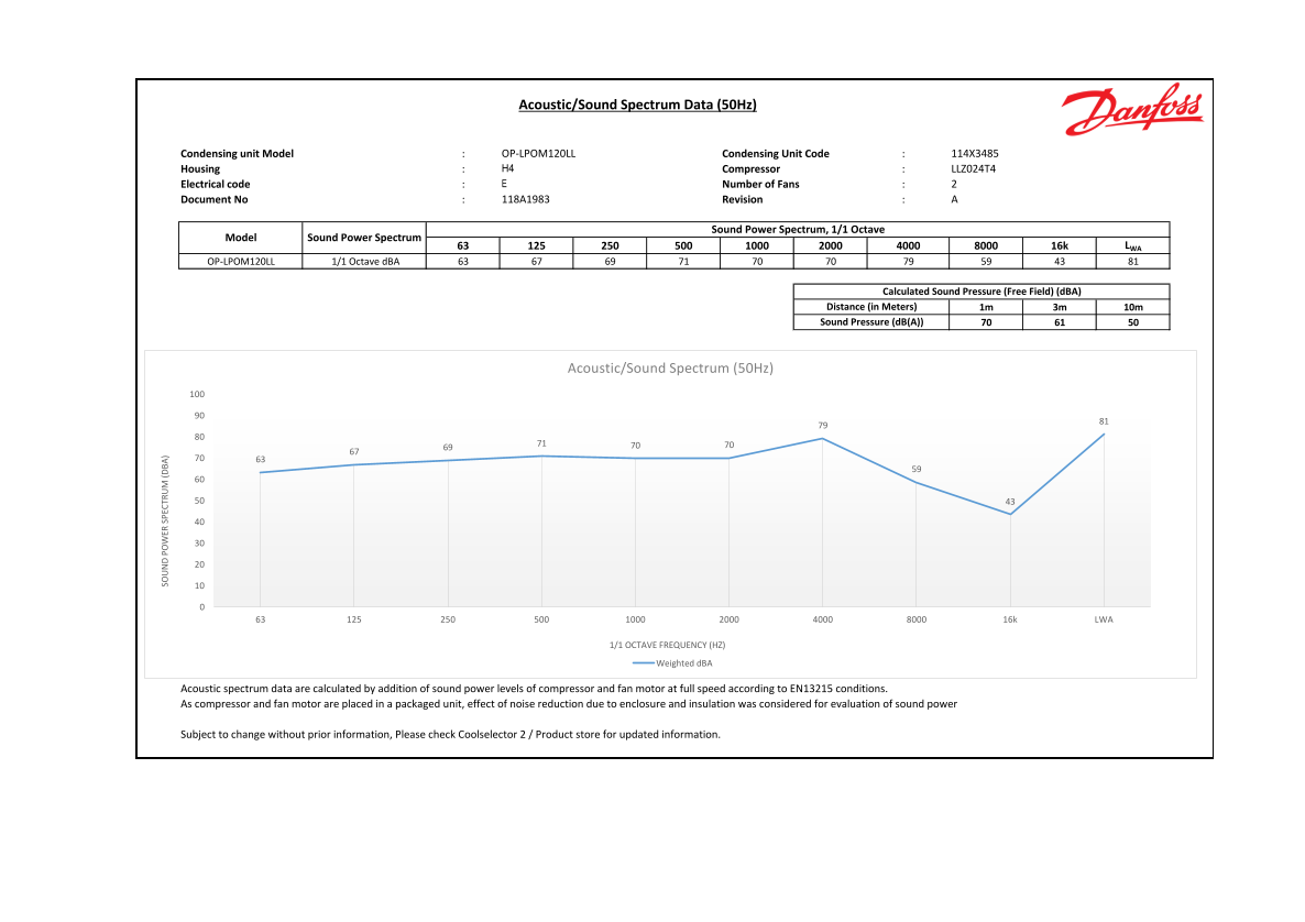 Danfoss Sound Spectrum for Optyma Plus OP-LPOM120LL Data Sheet - Page 1