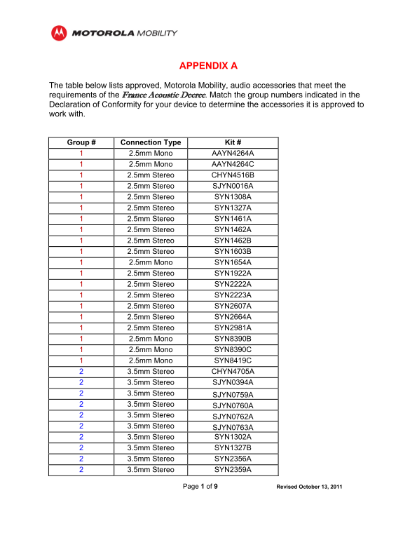 Motorola Appendix A User Guide and Manual - Page 1