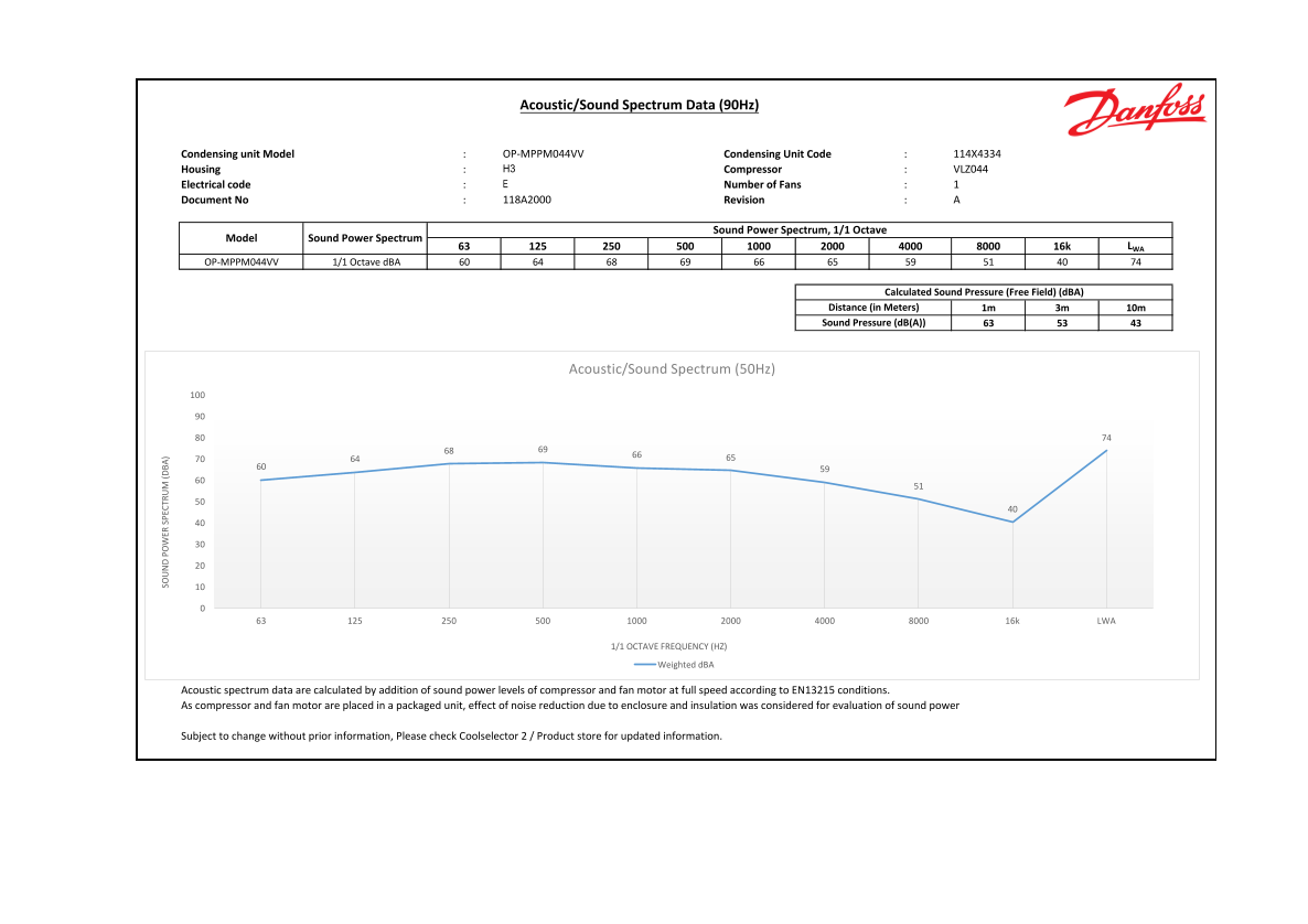 Danfoss Sound Spectrum for Optyma INVERTER OP-MPPM044VV Data Sheet - Page 1
