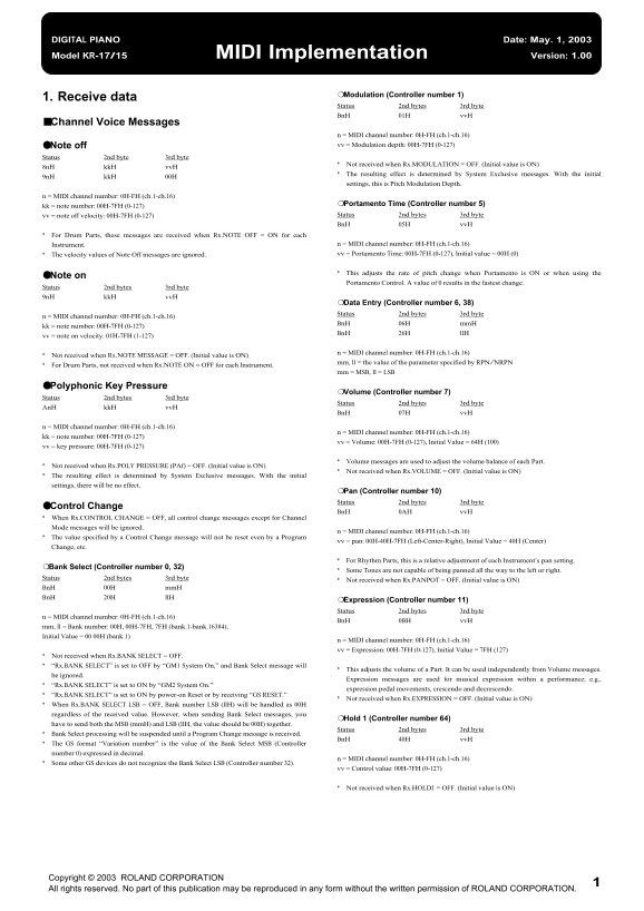 Roland KR-15 Digital Intelligent Mini-Grand Piano MIDI Implementation User's Manual - Page 1