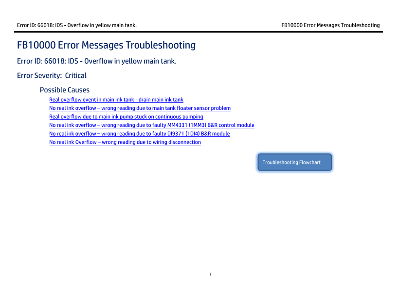 HP Scitex FB10000 Industrial Printer Geffen TS Error 66018 - Page 1