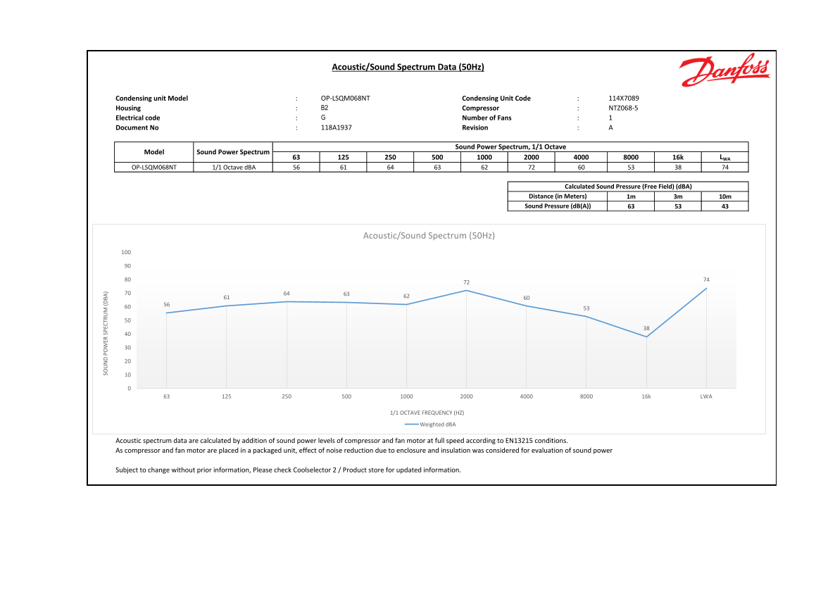 Sound Spectrum for Optyma Slim Pack OP-LSQM068NT Data Sheet - Page 1