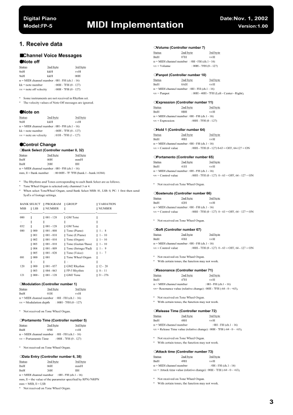 Roland FP-5 Digital Piano MIDI Implementation User's Manual - Page 1