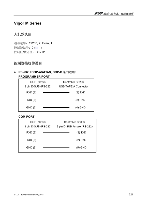 Delta HMI Vigor M Series Online Manual - Page 1