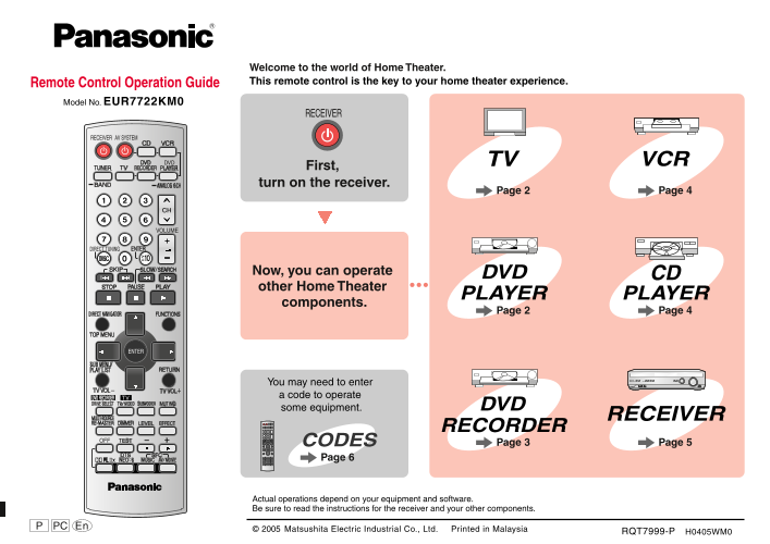 Panasonic EUR7722KM0 User Guide - Page 1