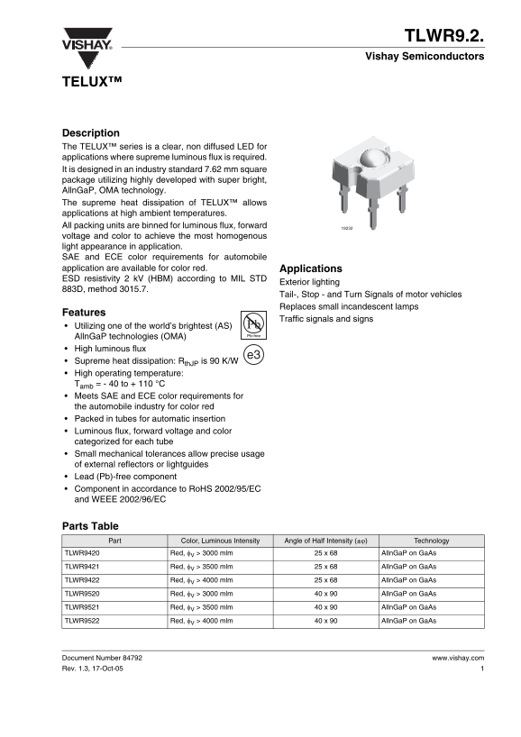 Vishay TLWR9.2 Specifications and User Guide - Page 1