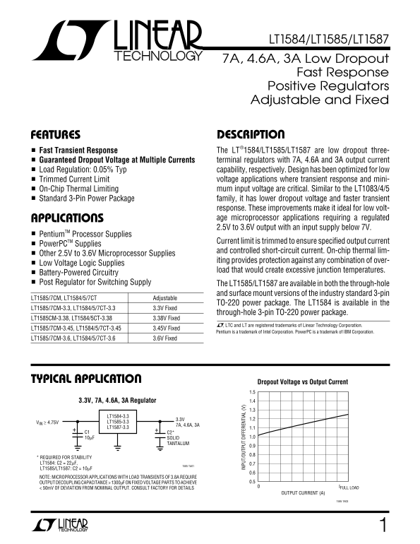 LINEAR LT1584 LT1585 LT1587 DATA SHEET - Page 1