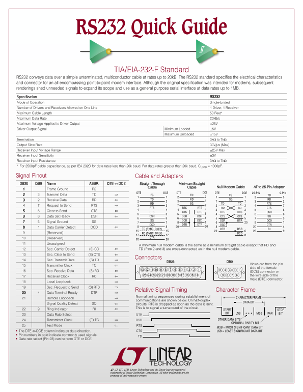 LINEAR RS232 Quick User Guide - Page 1