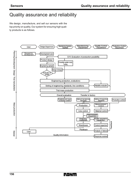 ROHM Sensors Quality assurance and reliability Data Manual & Instructions - Page 1