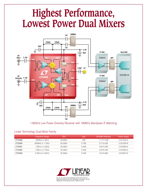 LINEAR 2PB_5569f High Performance, Low Power Dual Mixers Specification User Guide - Page 1