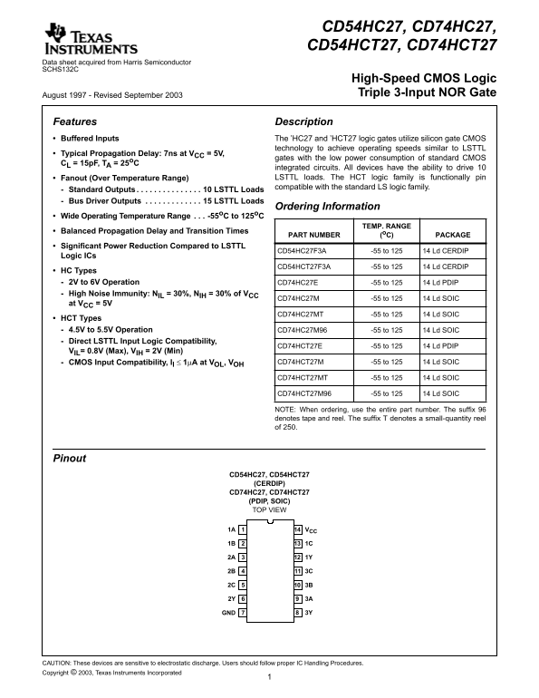 Texas Instruments CD54HC27, CD74HC27, CD54HCT27, CD74HCT27 Data Manual - Page 1