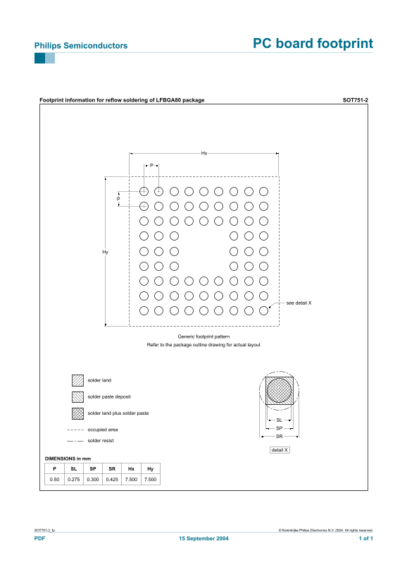 Philips Semiconductors SOT751-2 PCB Board Footprint User Guide - Page 1